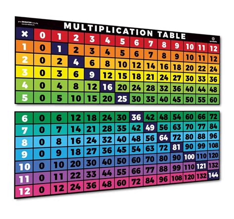 multiplication table wisconsin|Multiplication Table .